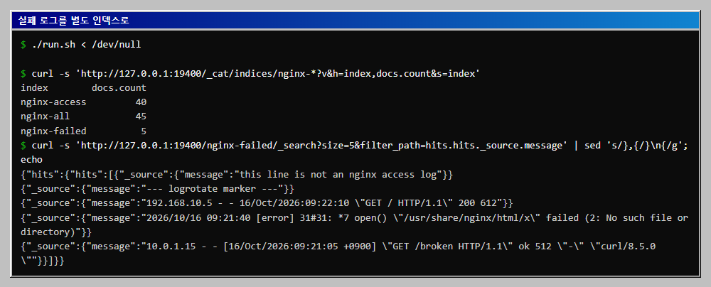 nginx-access 에 40건, nginx-failed 에 5건이 들어가고 실패 인덱스에 섞어 넣은 5줄의 원문이 보이는지 확인합니다.